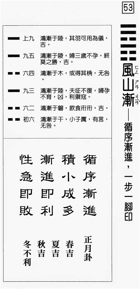 風山卦|《易經》第53卦: 風山漸(巽上艮下)，感情、事業、運勢